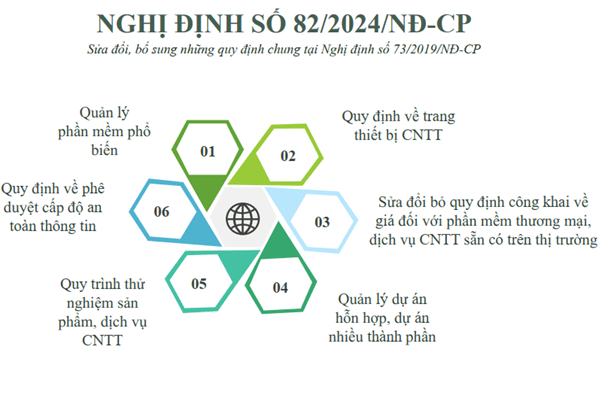 Một số điểm mới trong quản lý đầu tư ứng dụng công nghệ thông tin trong cơ quan nhà nước
